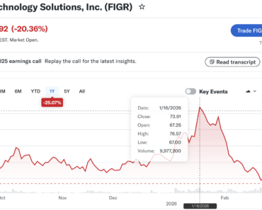 Earnings beat, Earnings per share ie, stocks fall