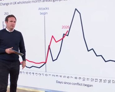 Energy prices ease amid hopes Trump will soon end Iran war | Money news