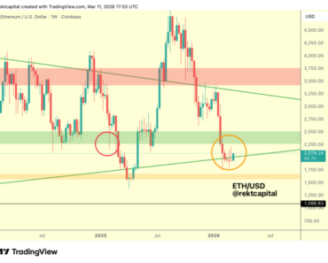 Ethereum Eyes $2,100 as BlackRock Staked ETH ETF Debuts