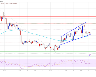Ethereum Price Rejected Again, Market Is Watching Key Support Near