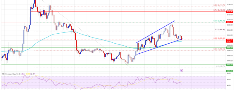 Ethereum Price Rejected Again, Market Is Watching Key Support Near