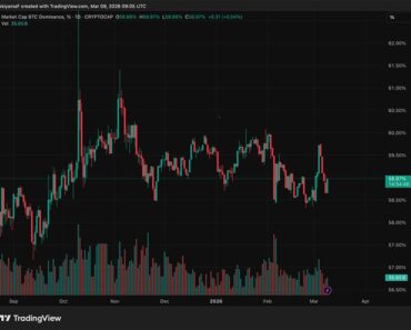 Ethereum USD Beats Bitcoin: Smart Money Flow?