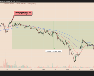 Ethereum ‘Ultrasound Money’ Pivot to ETH Doesn’t Beat Bitcoin Price