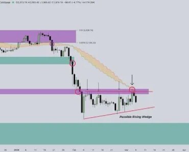 Ethereum Wedge Bullish Alert: Breakout Could Send Price to $1,500