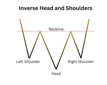 Ethereum eyes break $2,150: inverse head and shoulders pattern formation
