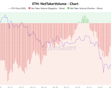 Ethereum hits $2.2k as traders brace for potential trend reversal