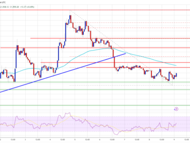 Ethereum price extends the pullback, $1,920 support is now at risk