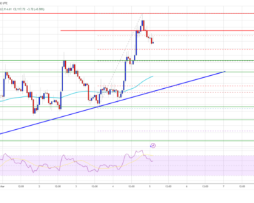 Ethereum price has reached $2200, traders are preparing for the next move Ethereum price has reached $2200, traders are preparing for the next move