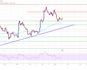 Ethereum price is correcting gains and moving towards a key support zone