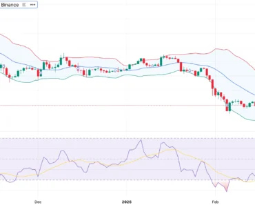 Ethereum price is testing $2k as the exchange’s exit speed