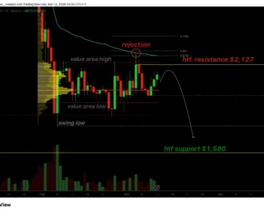 Ethereum price remains in a range as resistance signals decline