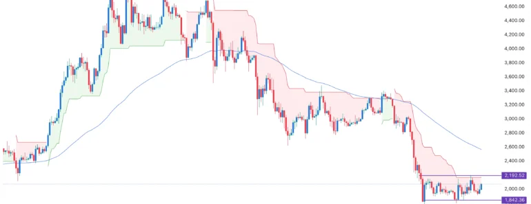 Ethereum price shows a worrying pattern as ETF outflows increase