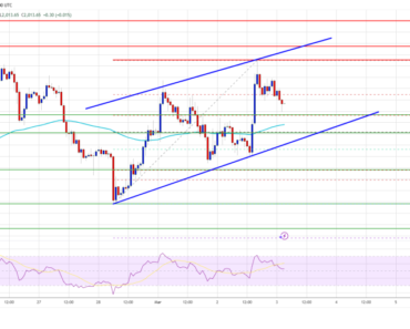 Ethereum price targets $2150 again, bulls look for breakout confirmation