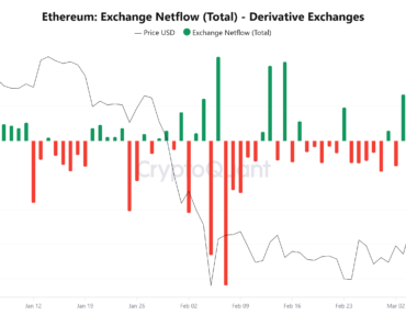 Ether’s Ether Leveraging Bulls Aim to Eliminate Shorts: Is $2.5K the Future?