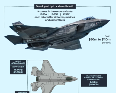 Europe becomes an arms power despite the increase in imports, says SIPRI | military news