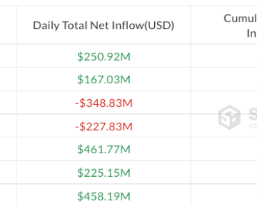 Exodus of XRP ETFs Slows as Goldman Sachs Tops Holdings