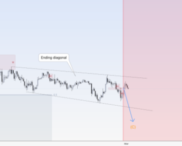 Experienced Trader Says Bitcoin’s Final Flush Is Coming, Here’s The Goal