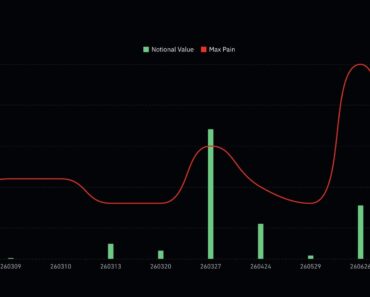 Expiration of $2.6 Billion Bitcoin Options: Another Crypto Max Pain?