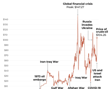 Force Majeure: What is it and why have some Gulf countries invoked it? | US-Israel war over Iran news Force Majeure: What is it and why have some Gulf countries invoked it? | US-Israel war over Iran news