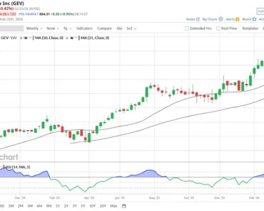 GE Vernova Stock Trades Near Record Highs – Lock in the Gains or Let It Run?