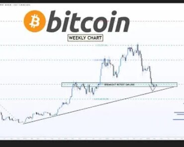 Getting Bitcoin in key support – the main movement of beer Getting Bitcoin in key support – the main movement of beer