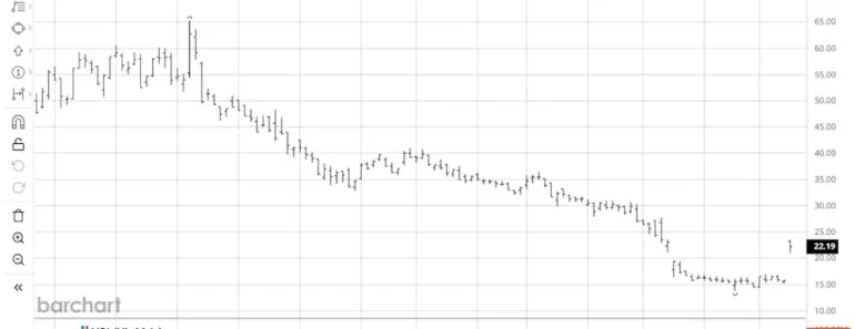 Hames & Harris stock is challenging its 50-day moving average. Should you bet here for a change?
