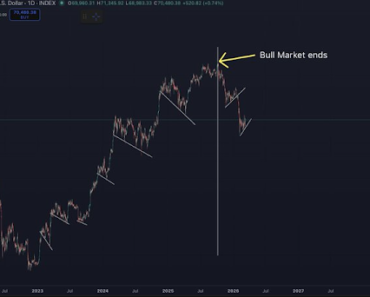 Has the price of Bitcoin dropped yet? The analyst says we’re not there yet