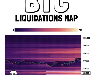 Here’s Why Bitcoin Price Shouldn’t Fall to $54K: Analyst