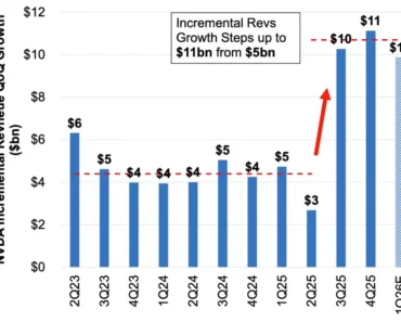 Here’s the big mystery of Nvidia stock