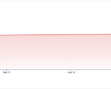 How Much Bitcoin Can Michael Saylor Buy Using Strategy’s STRC Shares?