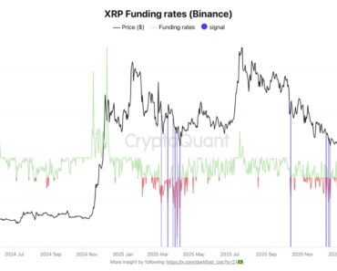 How Strong Negative Funding Prepares XRP for High-Speed ​​Trend Reversal