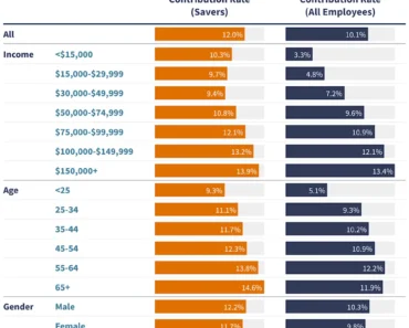 How do you compare to other savers?