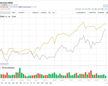 How has Republic Services stock performed compared to other environmental services stocks?