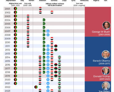 How many countries has the US bombed since 2001 and at what cost? | Israel-Iran conflict news