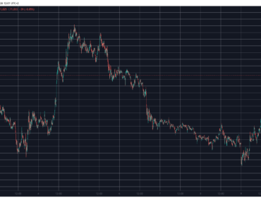 Hyperliquid (HYPE) Rockets By Double Digits, Bitcoin (BTC) Hits $71K: Market Watch