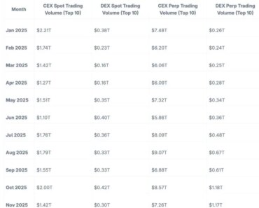 Hyperliquid now dominates DeFi derivatives, new report shows Hyperliquid now dominates DeFi derivatives, new report shows