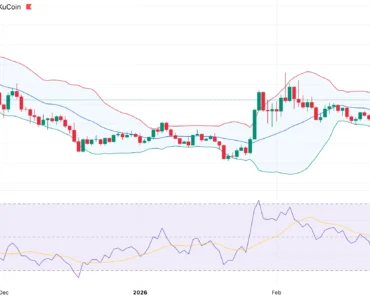Hyperliquid price eyes when the technical is rising