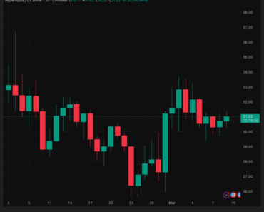 Hyperliquid traders are up in arms as Bitcoin hits 7-day low and oil rises