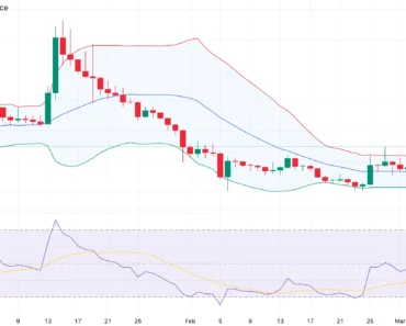 ICP price rises after Upbit listing adds $100 million in market cap