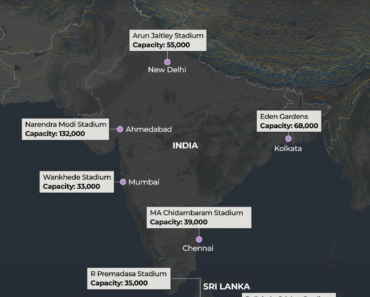 India vs New Zealand: T20 World Cup Final – Predicted XI, Time, Stream | ICC Men’s T20 World Cup News