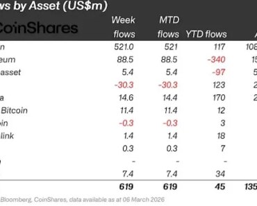 Institutions are exiting XRP after a month of inflows, is it time to sell?