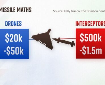 Iran War: America Fires Through Weapons Its enemies will notice | world news Iran War: America Fires Through Weapons Its enemies will notice | world news