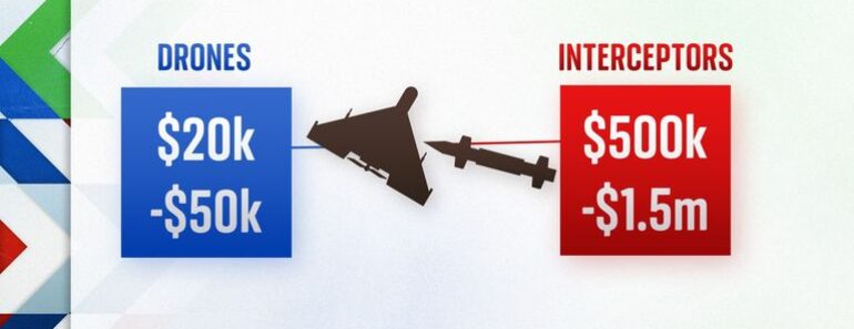 Iran War: America Fires Through Weapons Its enemies will notice | world news