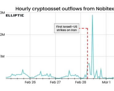 Iran’s crypto market rocked as withdrawals soared 700% Iran’s crypto market rocked as withdrawals soared 700%