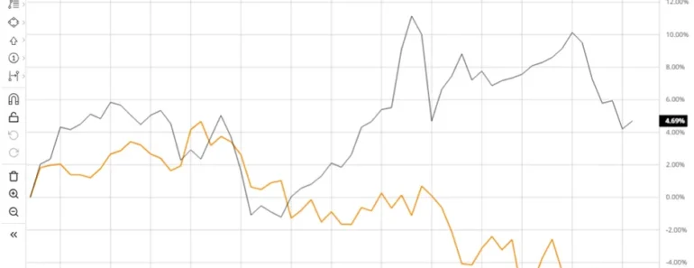 Is ACGL performing well in the financial services sector?