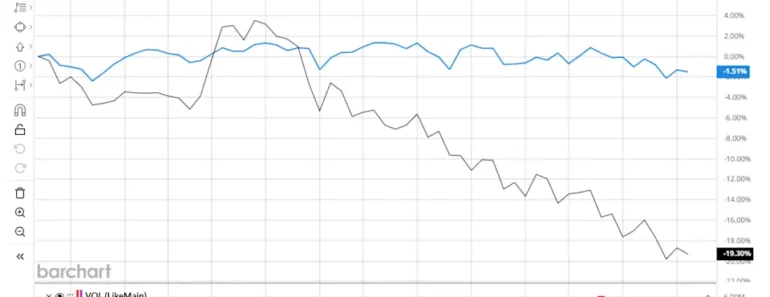 Is Agilent Technologies Stock Underperforming the S&P 500?