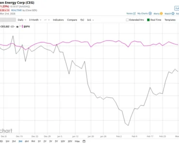 Is Bridge Energy Stock Underperforming the S&P 500?