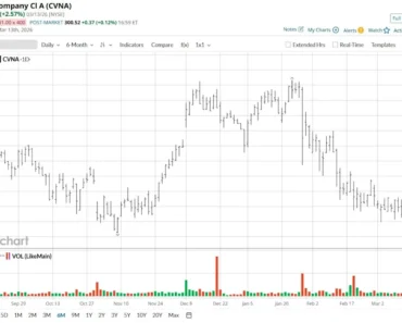 Is Caruana Stock a Buy on the New Stock Split Announcement? Is Caruana Stock a Buy on the New Stock Split Announcement?