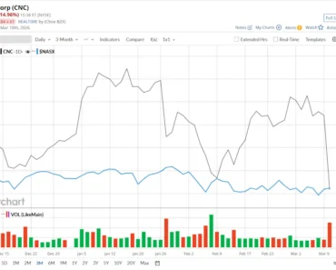 Is Centene Stock Underperforming the Nasdaq?