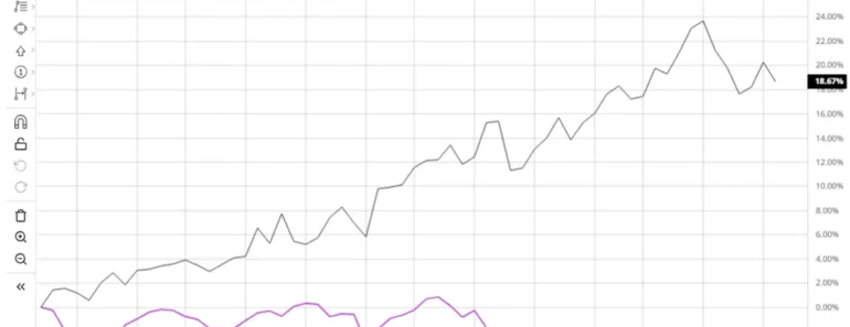 Is Corteva Stock Underperforming the Nasdaq?